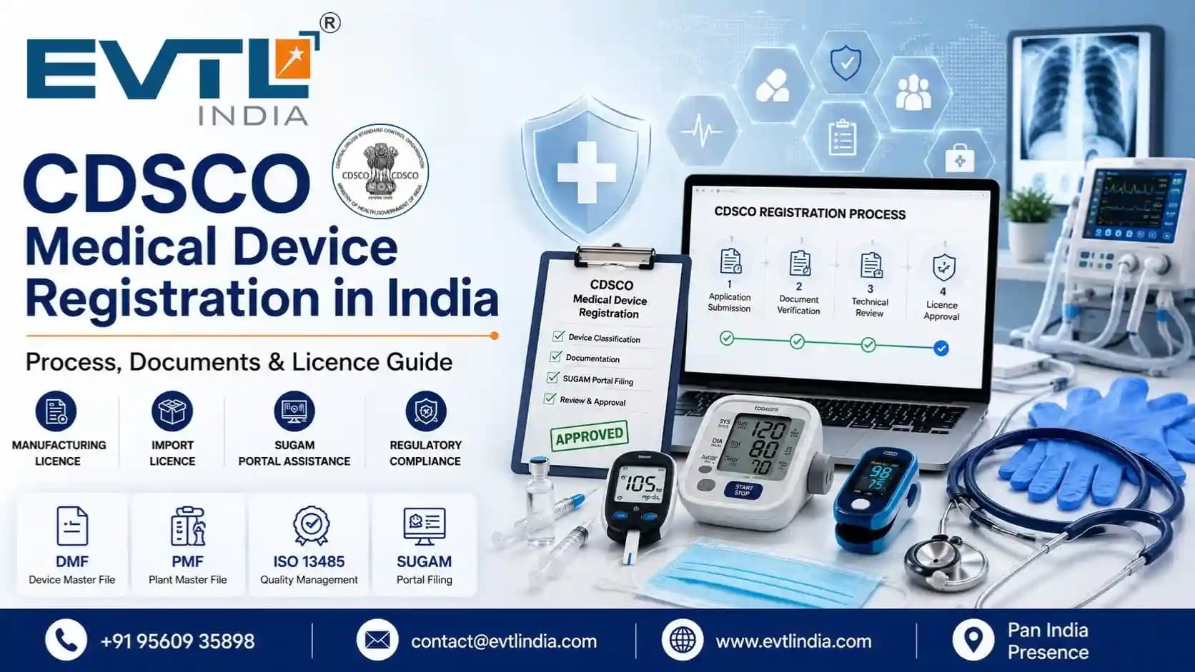 CDSCO Medical Device Registration in India: Process, Documents & Licence Guide