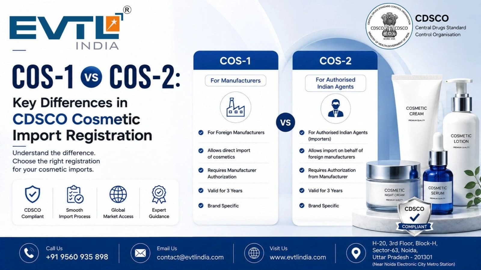 COS-1 vs COS-2: Key Differences in CDSCO Cosmetic Import Registration