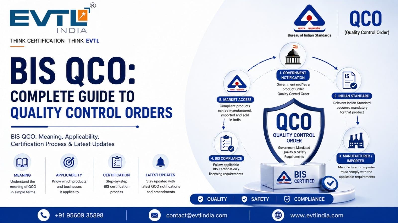 BIS QCO: Meaning, Applicability, Certification Process & Latest Updates