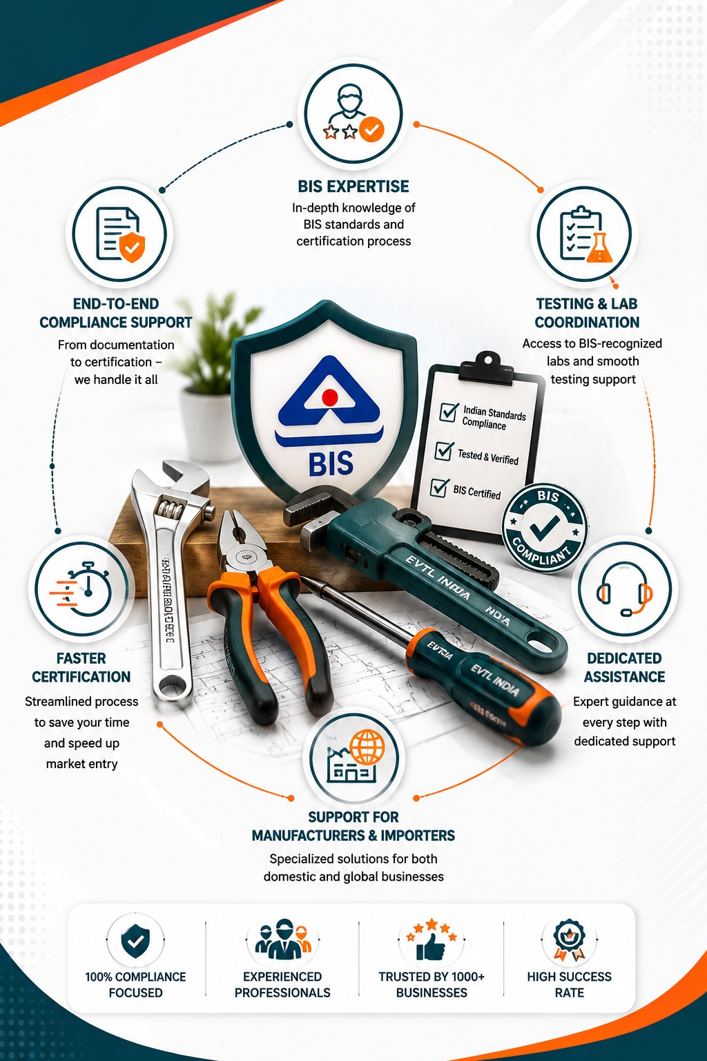 BIS compliance shield and certificate with hand tools