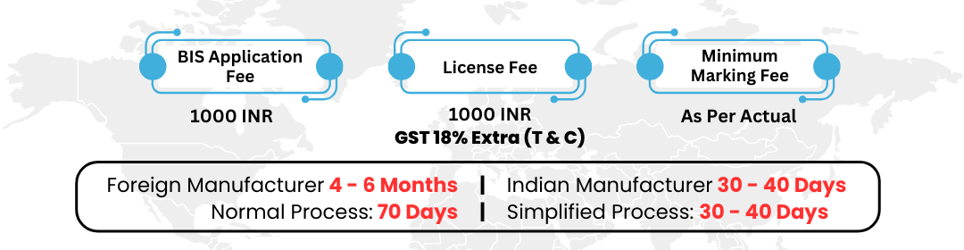 BIS Certification Fee and Timelines