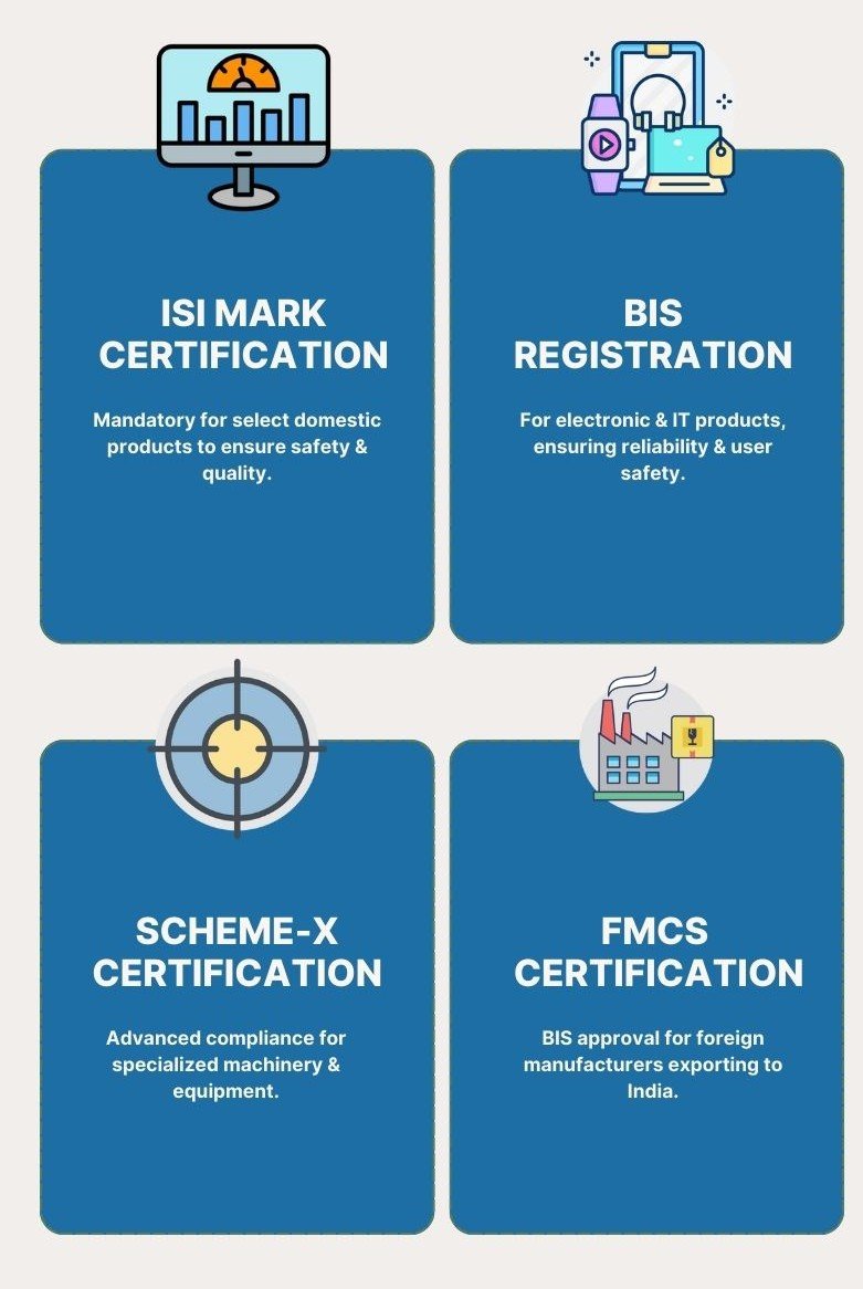 BIS Certification Consultant