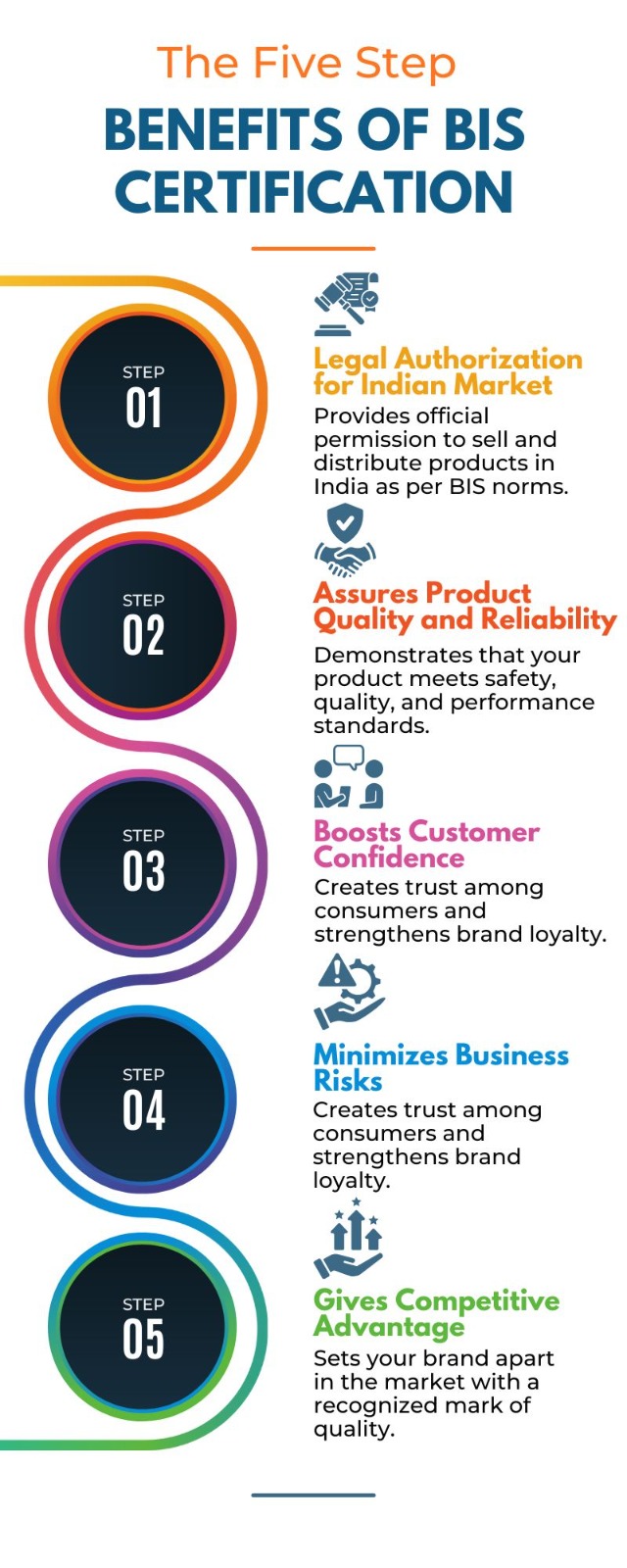 Steps To Get BIS Certification
